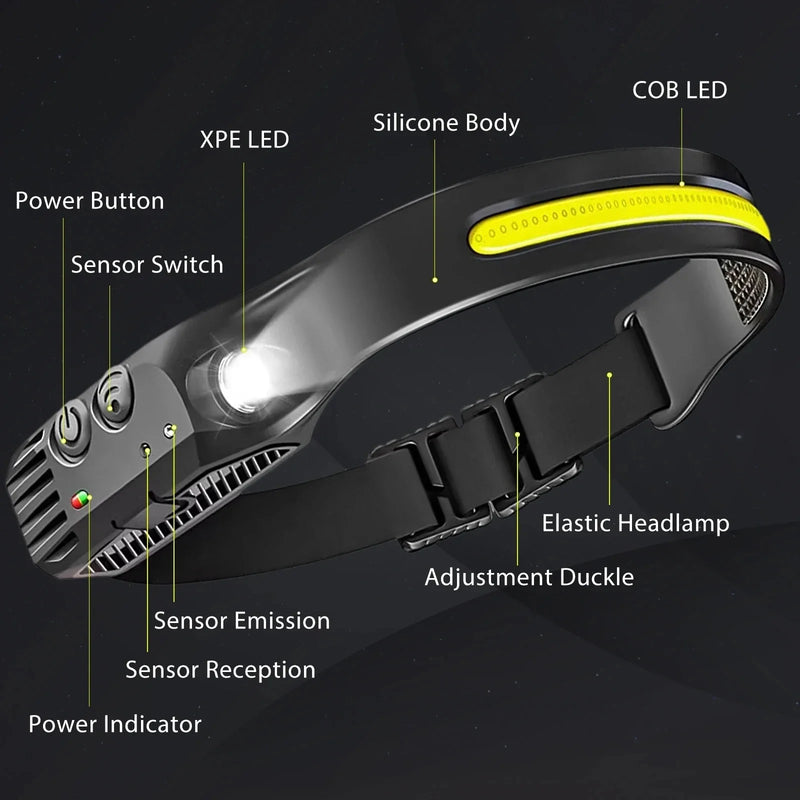 Lanterna de cabeça com sensor de led, recarregável por usb, bateria embutida, lanterna para acampamento ao ar livre, pesca